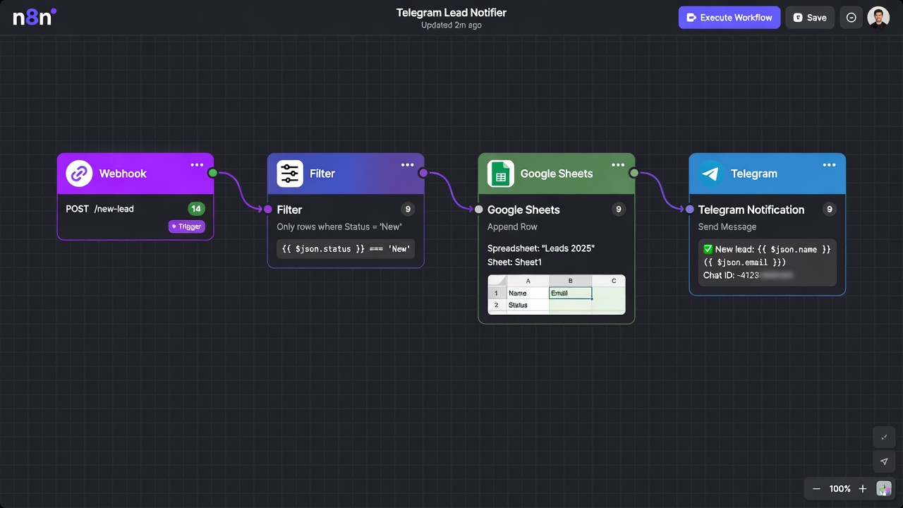 N8N workflow for Telegram store — visual automation builder